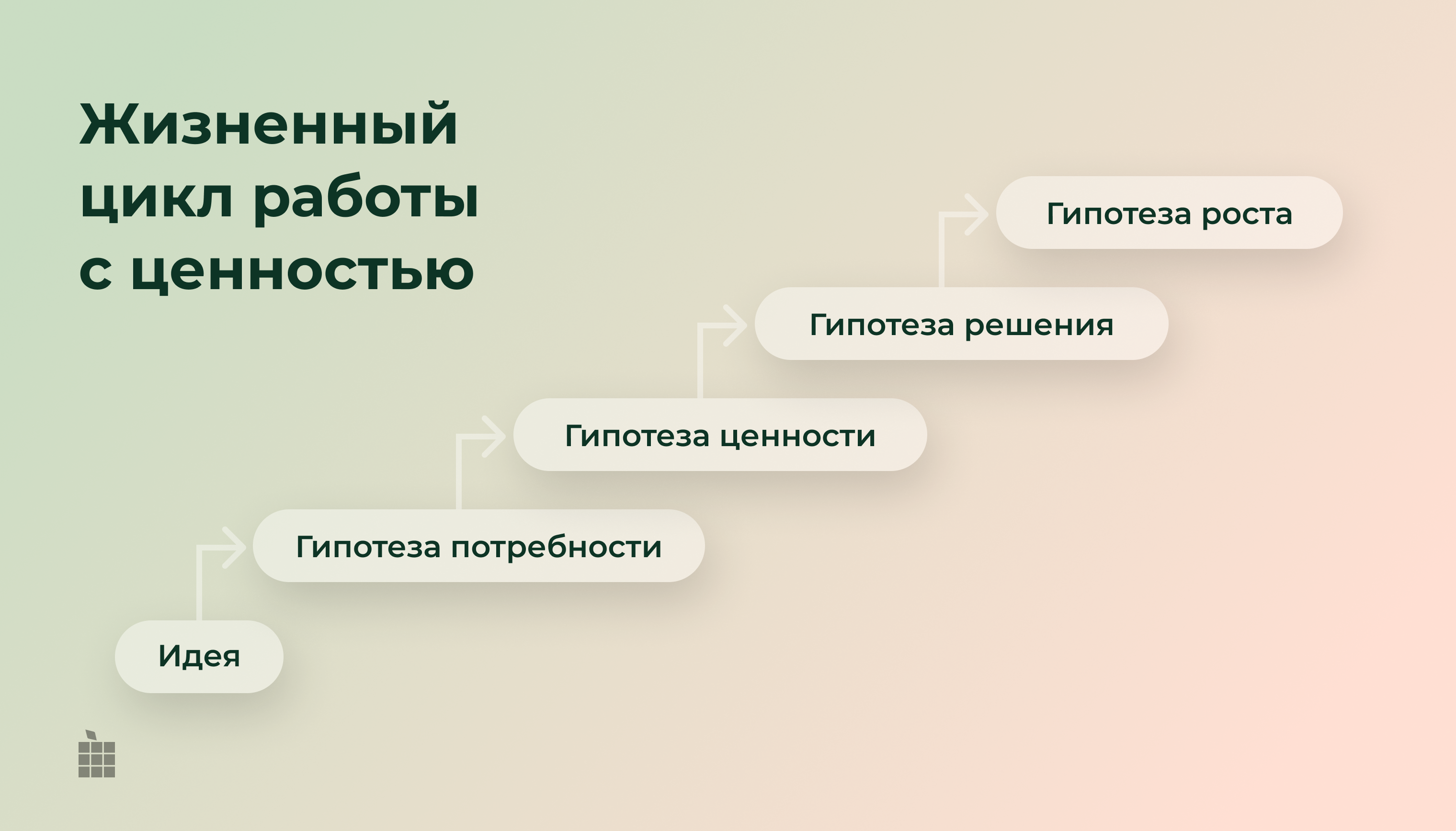 Жизненный цикл работы с гипотезами